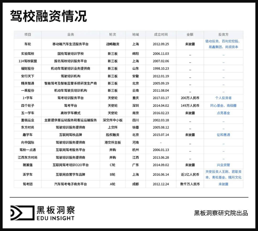 传统驾校在新时代的自我发展与困境