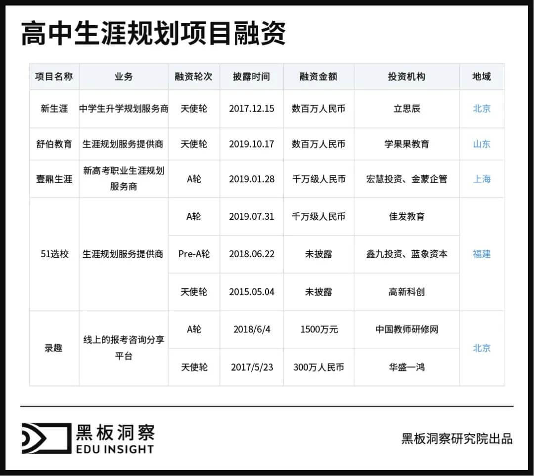 学生新选择、企业新生意，文理不分科后蕴藏着怎样的玄机