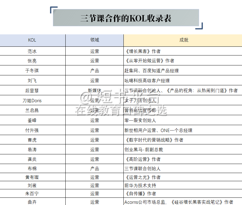 案例拆解丨12500字深挖136篇推文、25个活动，我发现了「三节课」高速增长的秘密