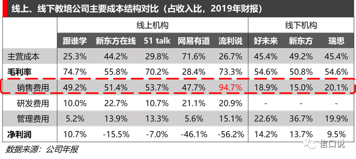 在线教育，不能变成资本的游戏