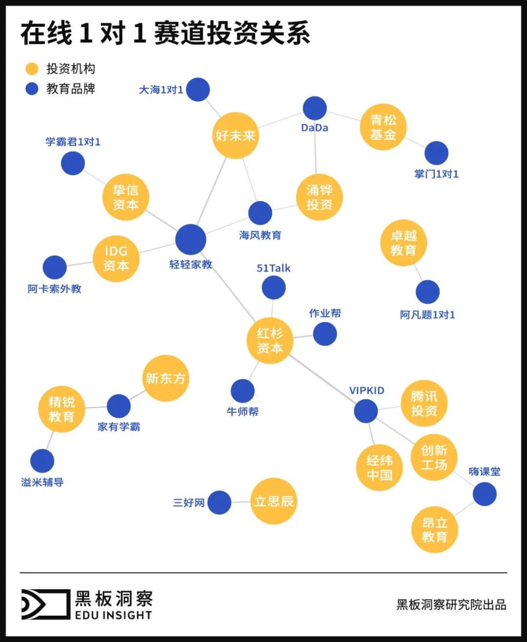 2020年在线1对1，赛道的变与不变