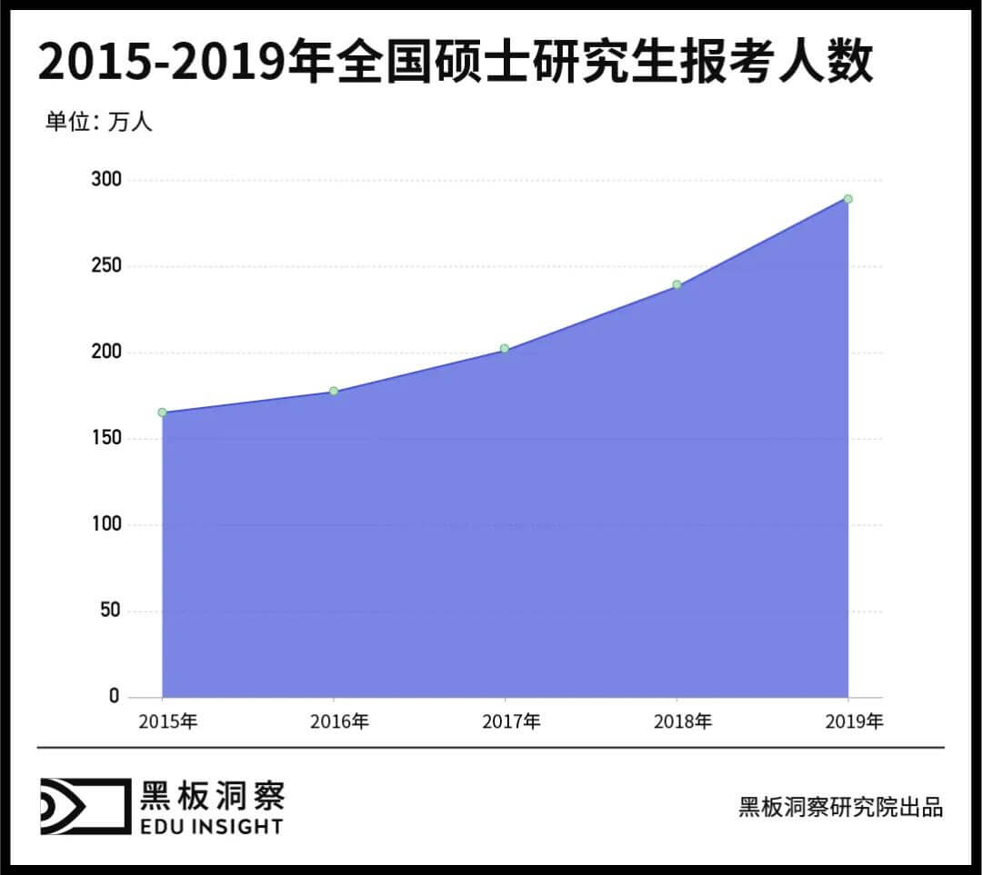 2020高校毕业生何去何从？