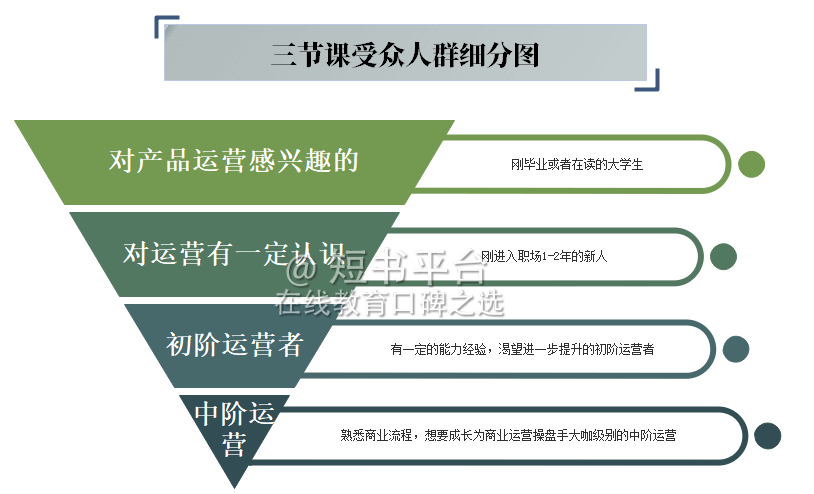 案例拆解丨12500字深挖136篇推文、25个活动,我发现了「三节课」高速增长的秘密-黑板洞察
