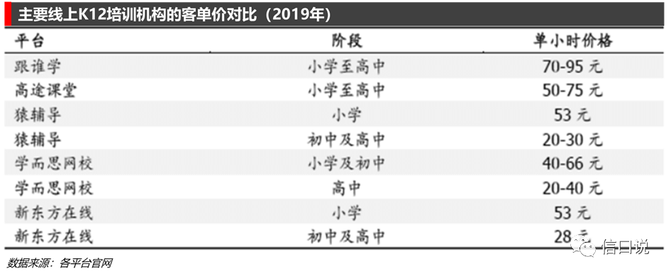 在线教育，不能变成资本的游戏