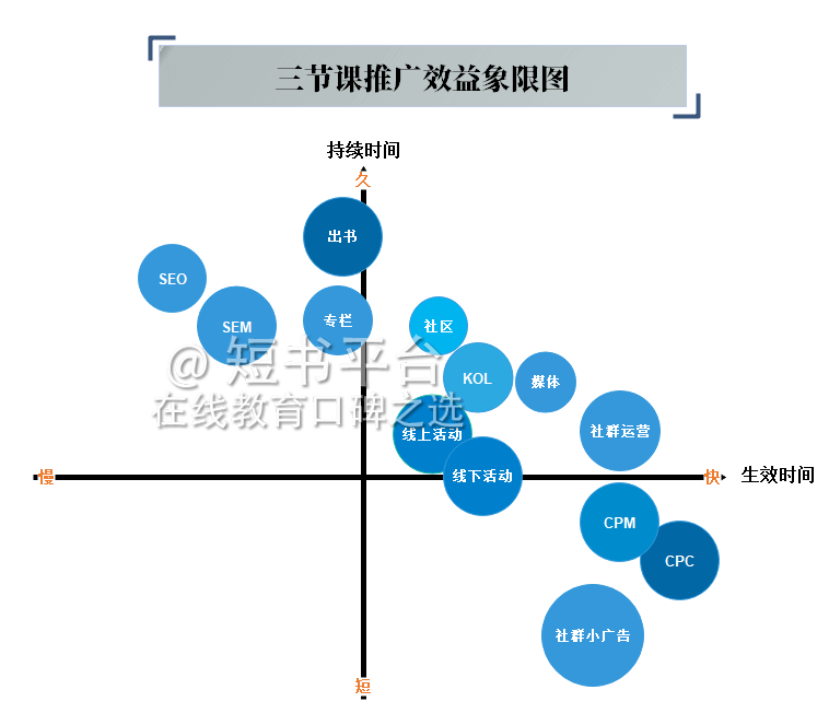 案例拆解丨12500字深挖136篇推文、25个活动，我发现了「三节课」高速增长的秘密