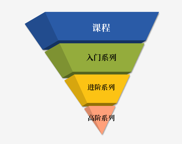 案例拆解丨12500字深挖136篇推文、25个活动，我发现了「三节课」高速增长的秘密