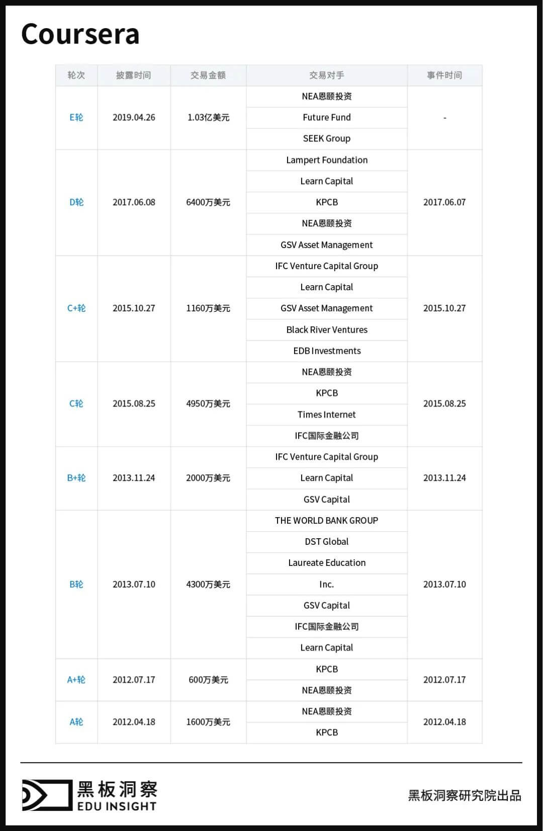 海外的教育独角兽长什么样？