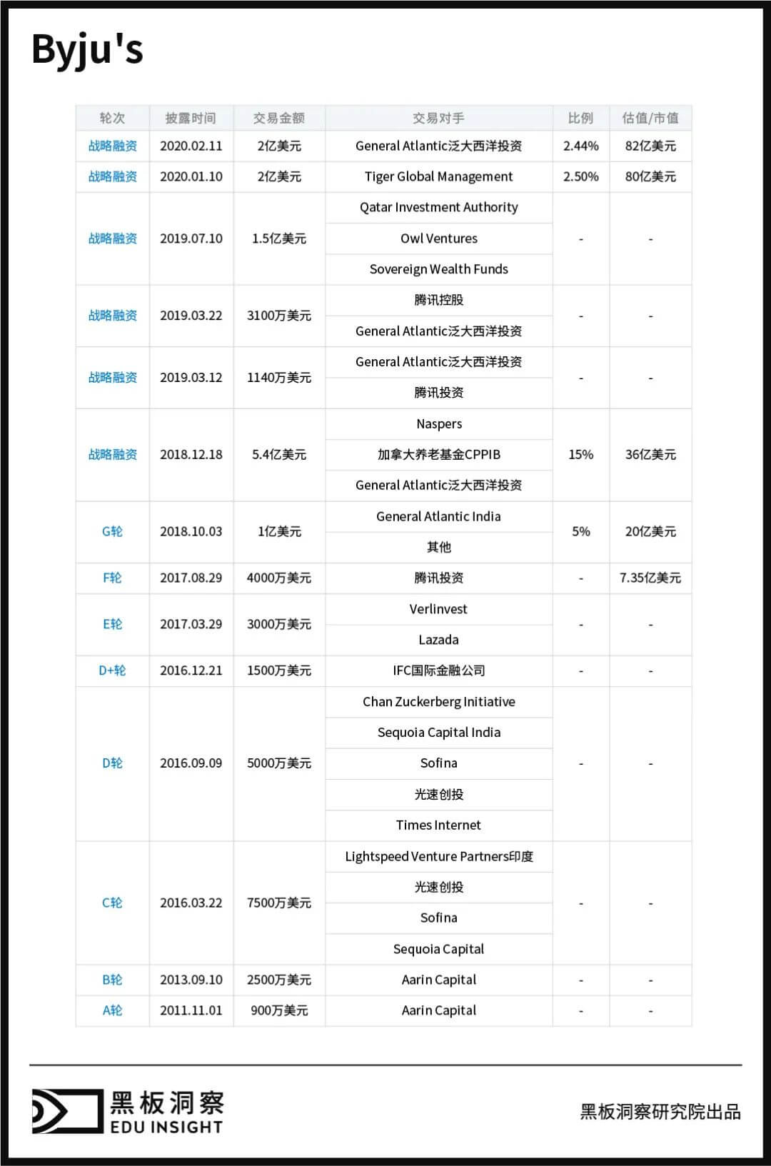 海外的教育独角兽长什么样？