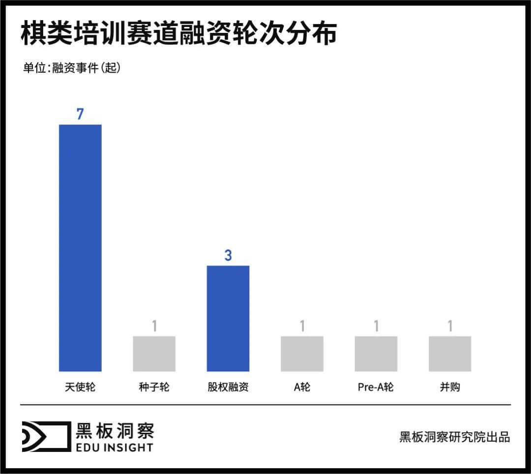 “柯洁”们带火的棋类培训市场还能火几年？