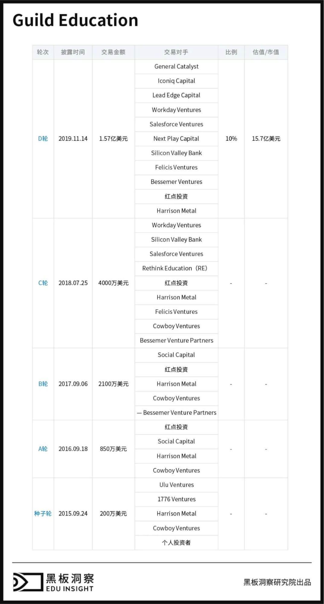 海外的教育独角兽长什么样？