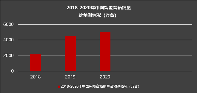 全民网课,天猫精灵成为家庭学习场景的新物种?-黑板洞察
