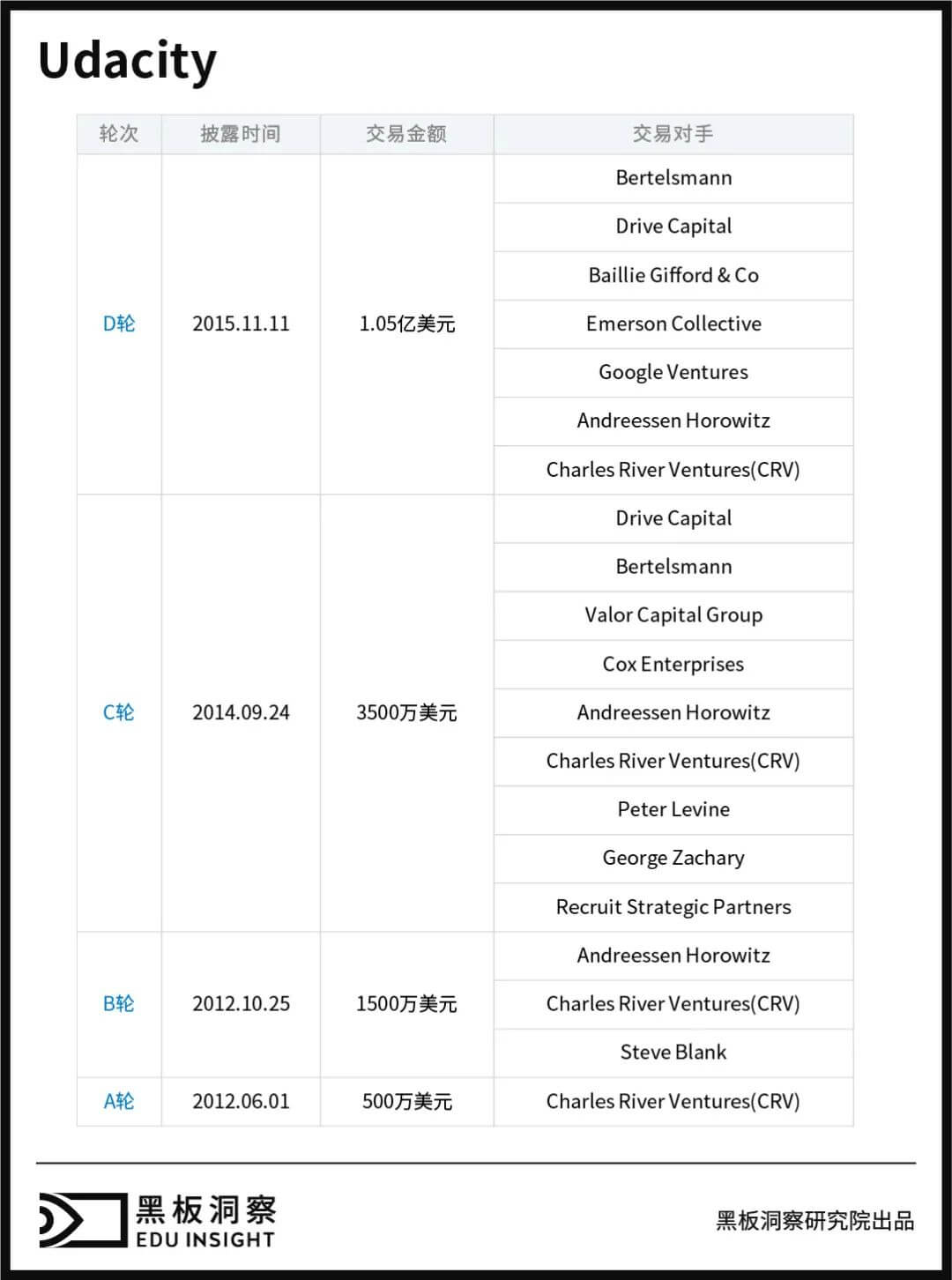 海外的教育独角兽长什么样？