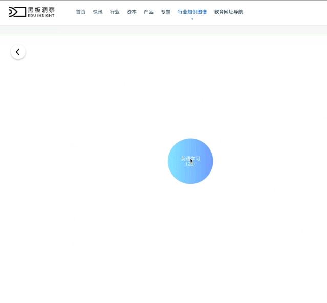 如何用一份图谱快速了解教育行业关系及企业信息?答案在这里-黑板洞察