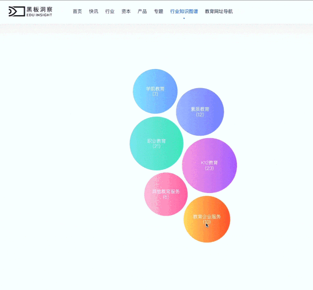 如何用一份图谱快速了解教育行业关系及企业信息?答案在这里-黑板洞察