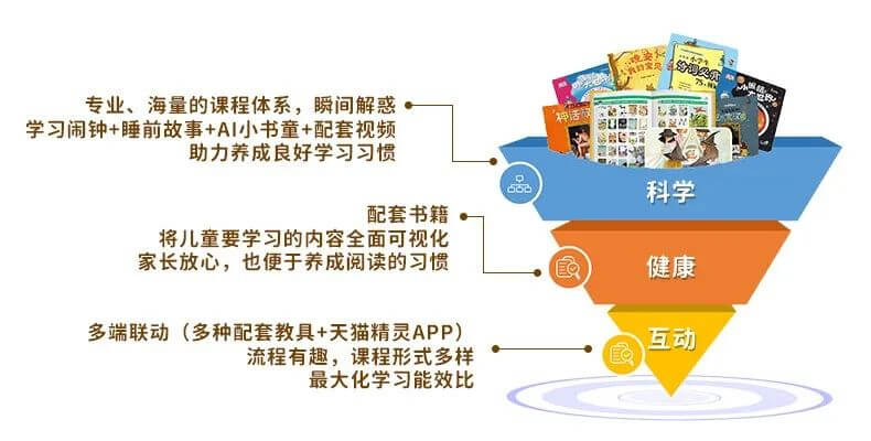 全民网课,天猫精灵成为家庭学习场景的新物种?-黑板洞察