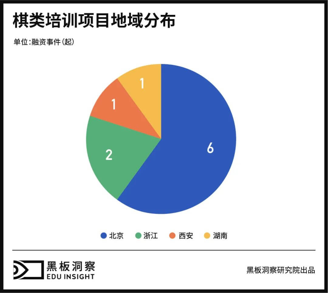 “柯洁”们带火的棋类培训市场还能火几年？