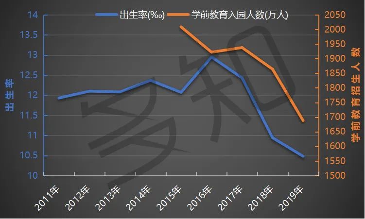 近10年在校人数持续增长，教培行业的人口红利还会持续多久？