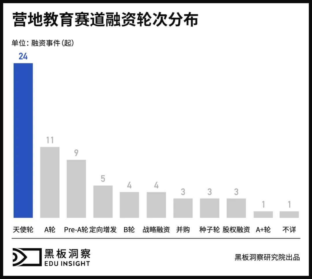 关于营地教育短暂“井喷”后的思考