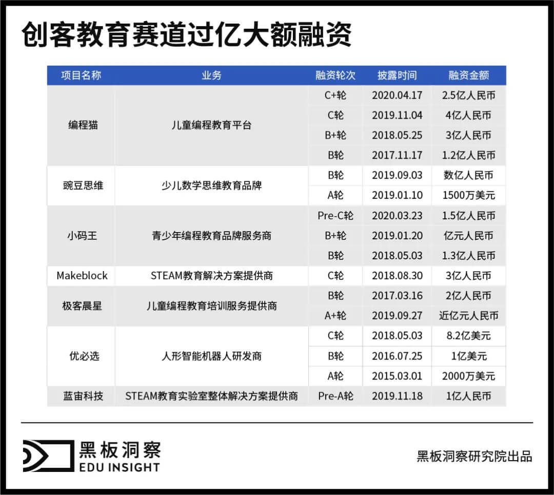 创客教育赛道的风还在吹吗？听听业内人士怎么说