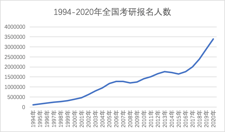 留学山顶已到，将出现明显拐点