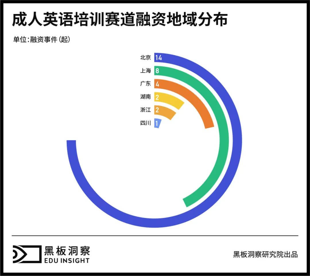 成人英语培训：三十余年沉浮，正值壮年