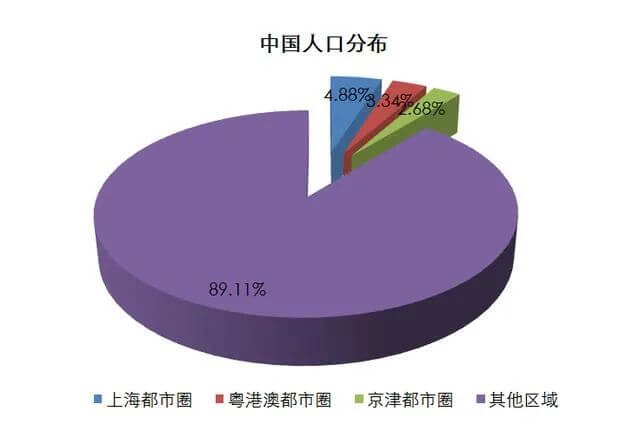 硝烟再起！送钱、送房、送户口：50城“抢人大战”进入终极对决