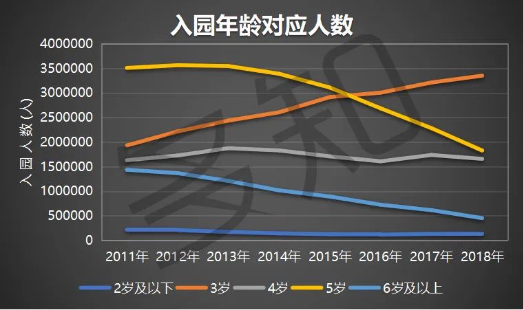 近10年在校人数持续增长，教培行业的人口红利还会持续多久？