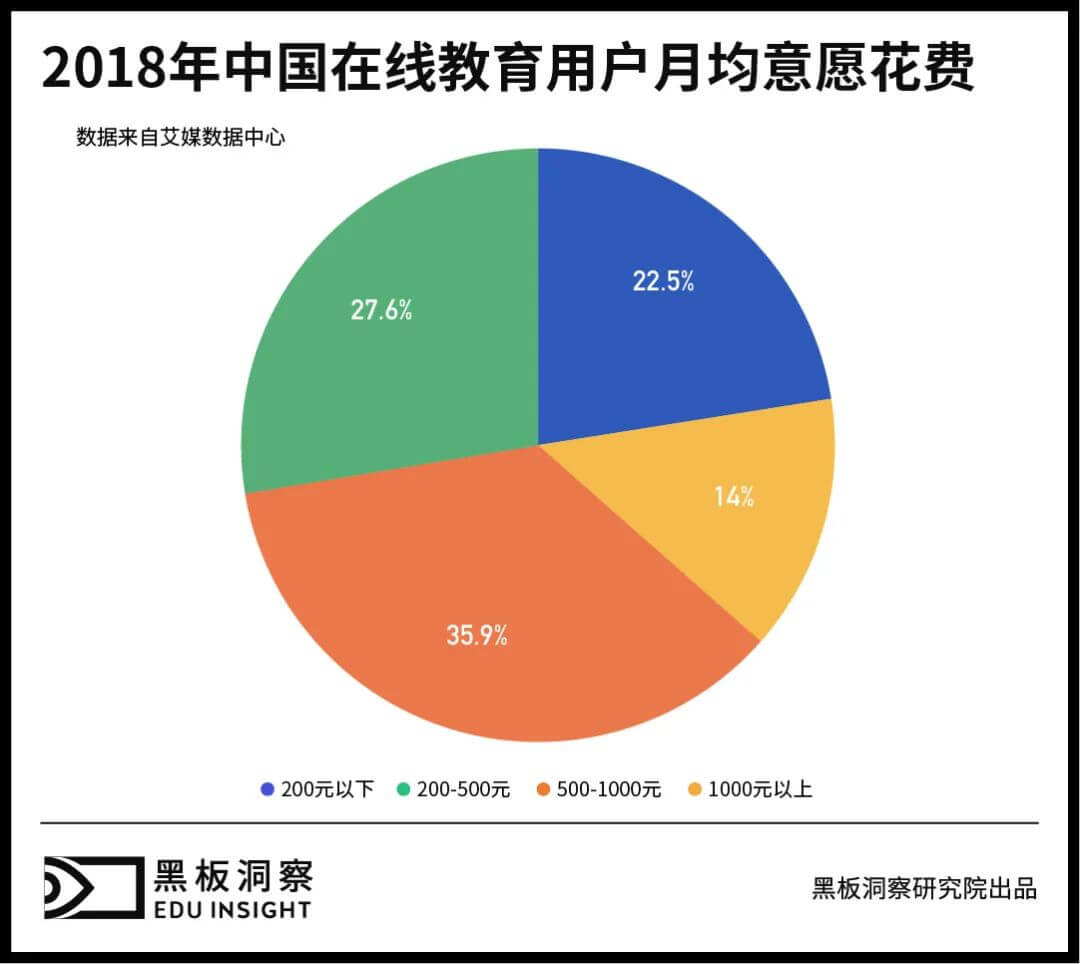 投资占比超20%，教育赛道能否成为字节跳动的新财富密码