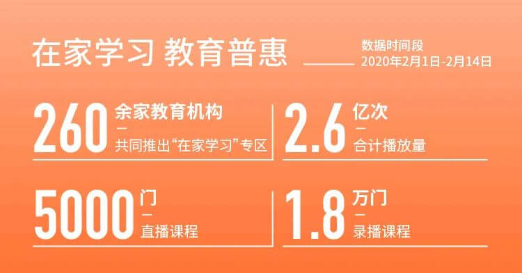 快手知识社交生态—54万知识内容创作者 28万分享职业技能