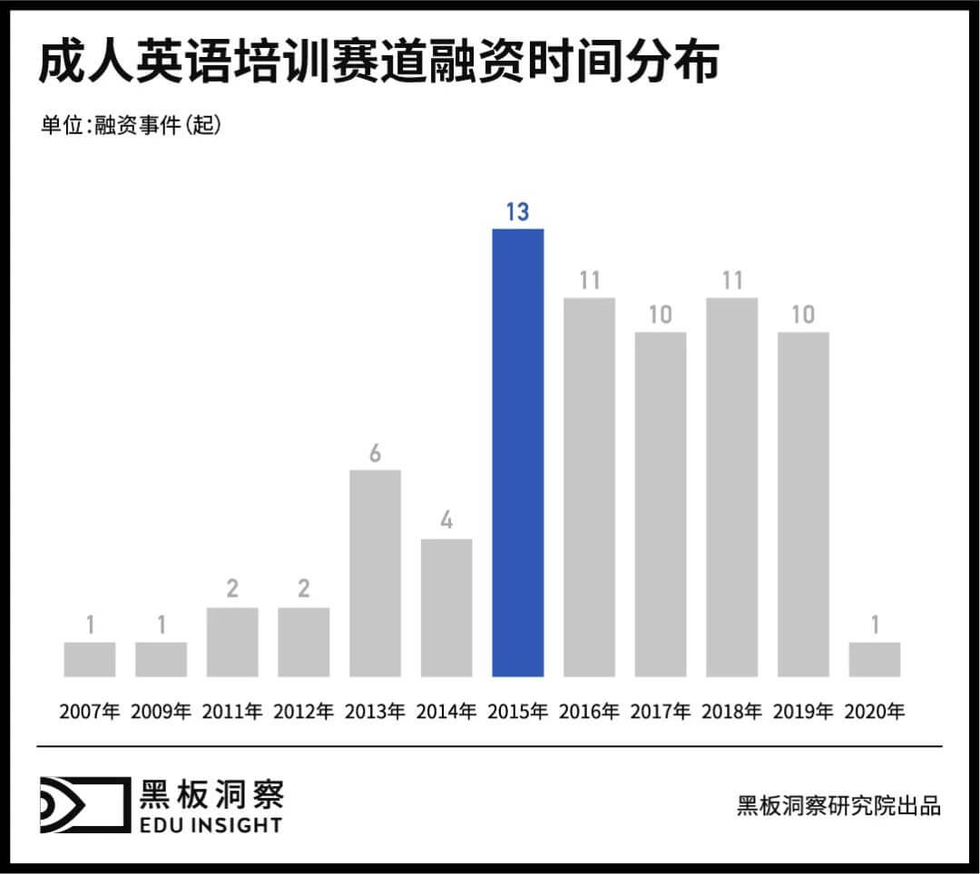 成人英语培训：三十余年沉浮，正值壮年