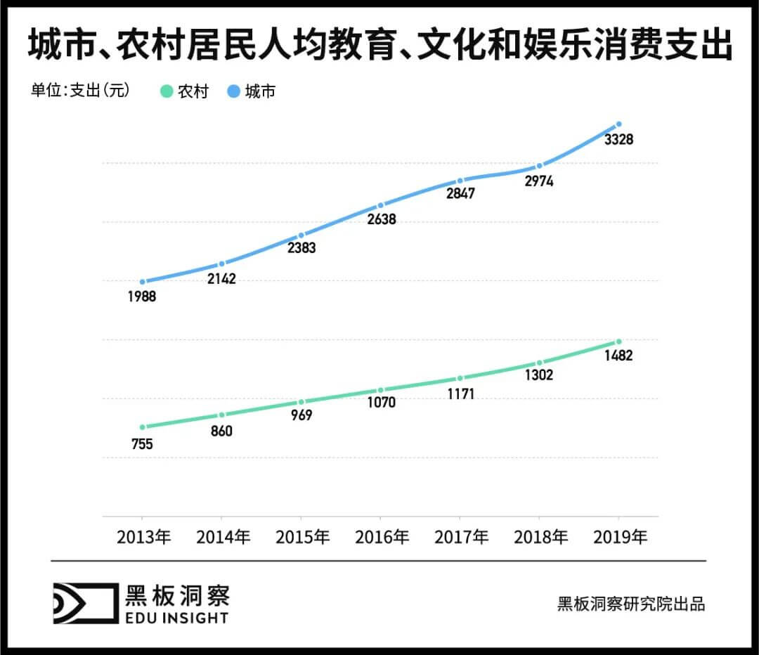 成人英语培训：三十余年沉浮，正值壮年