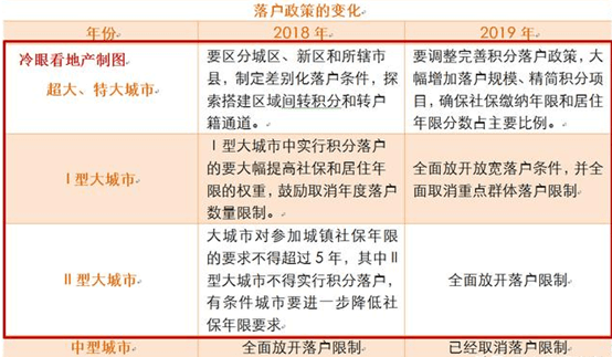 硝烟再起！送钱、送房、送户口：50城“抢人大战”进入终极对决