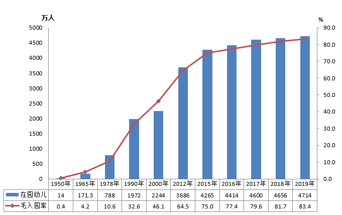 近10年在校人数持续增长，教培行业的人口红利还会持续多久？