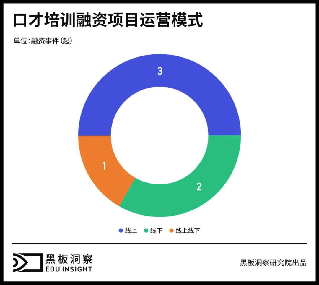 已融资项目不足0.2%，口才培训何时才能迎来赛道热潮？