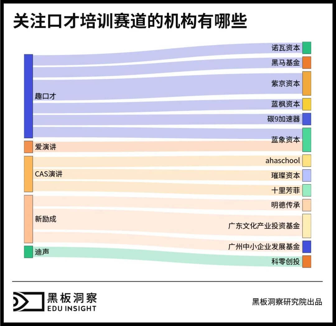 已融资项目不足0.2%，口才培训何时才能迎来赛道热潮？