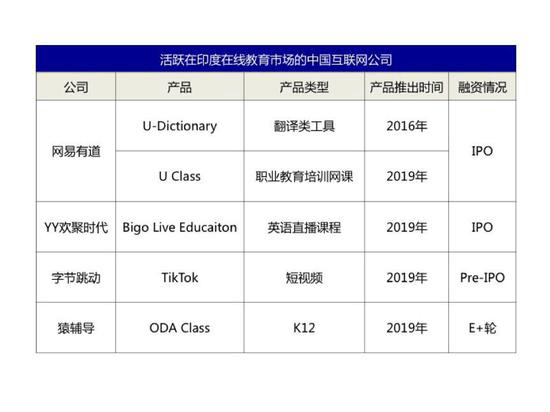 印度在线教育：加速奔跑的5年