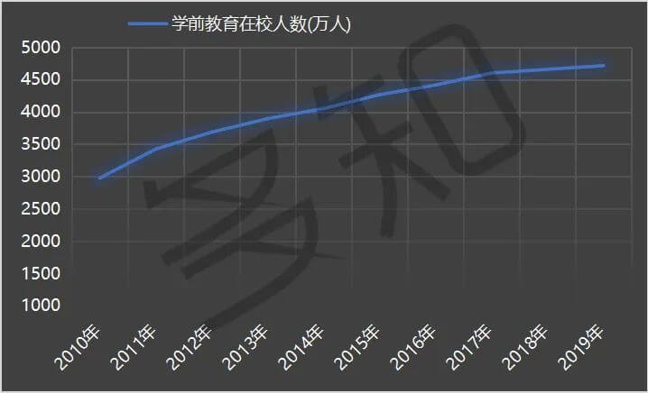 近10年在校人数持续增长，教培行业的人口红利还会持续多久？