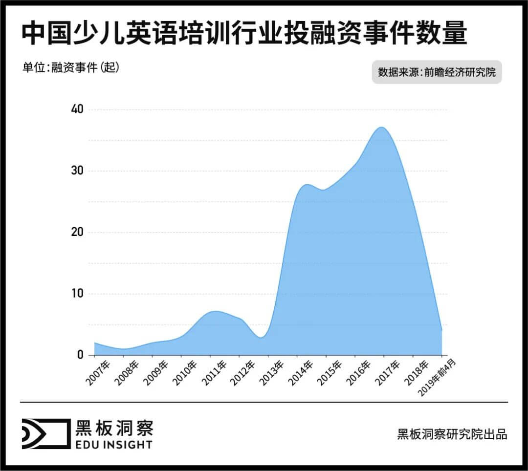 成人英语培训：三十余年沉浮，正值壮年