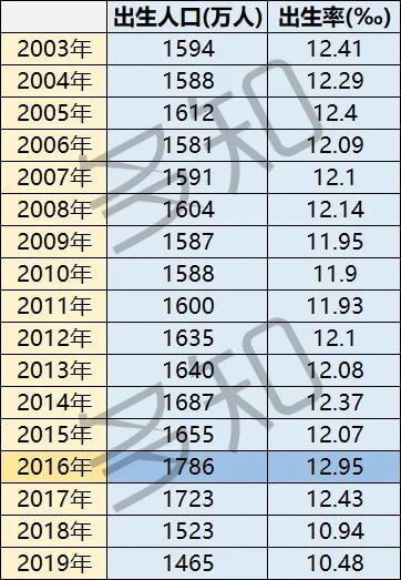 近10年在校人数持续增长，教培行业的人口红利还会持续多久？