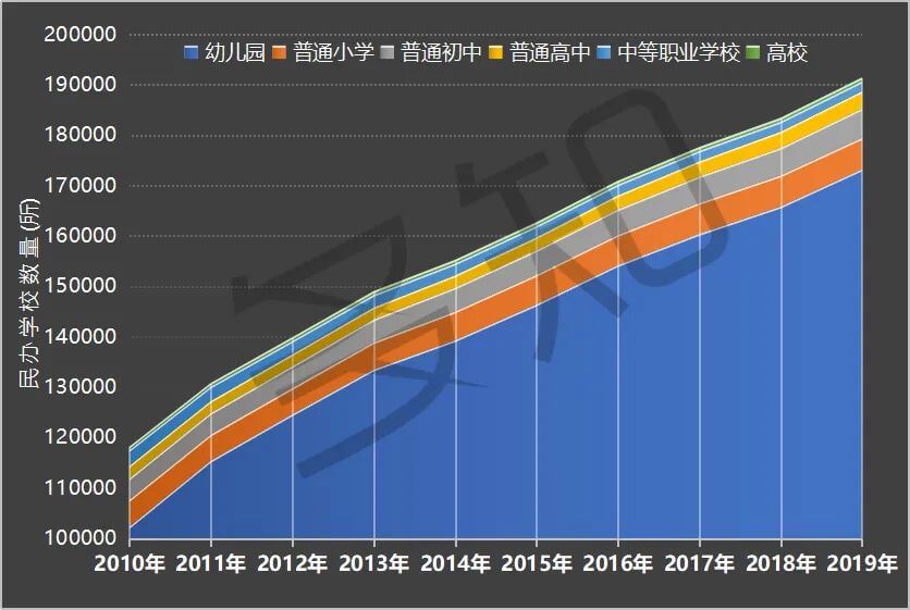 近10年在校人数持续增长，教培行业的人口红利还会持续多久？