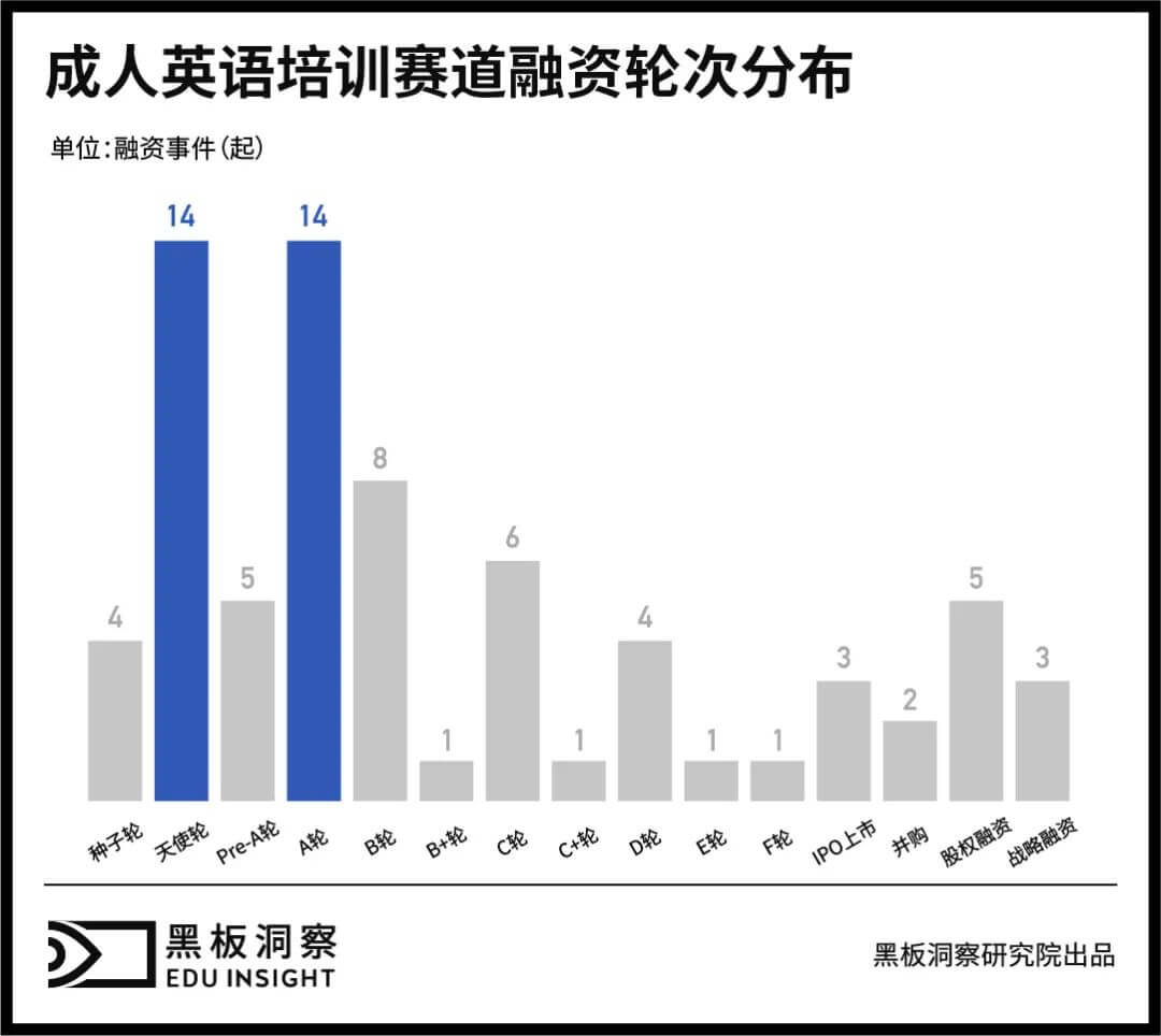 成人英语培训：三十余年沉浮，正值壮年