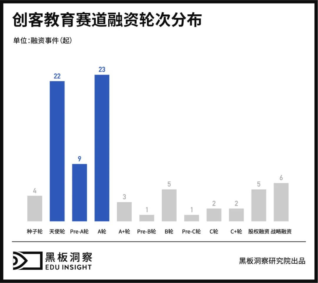 创客教育赛道的风还在吹吗？听听业内人士怎么说