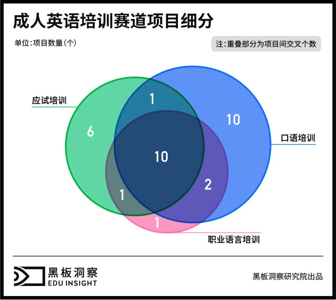 成人英语培训：三十余年沉浮，正值壮年