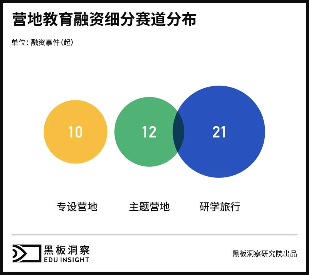 关于营地教育短暂“井喷”后的思考