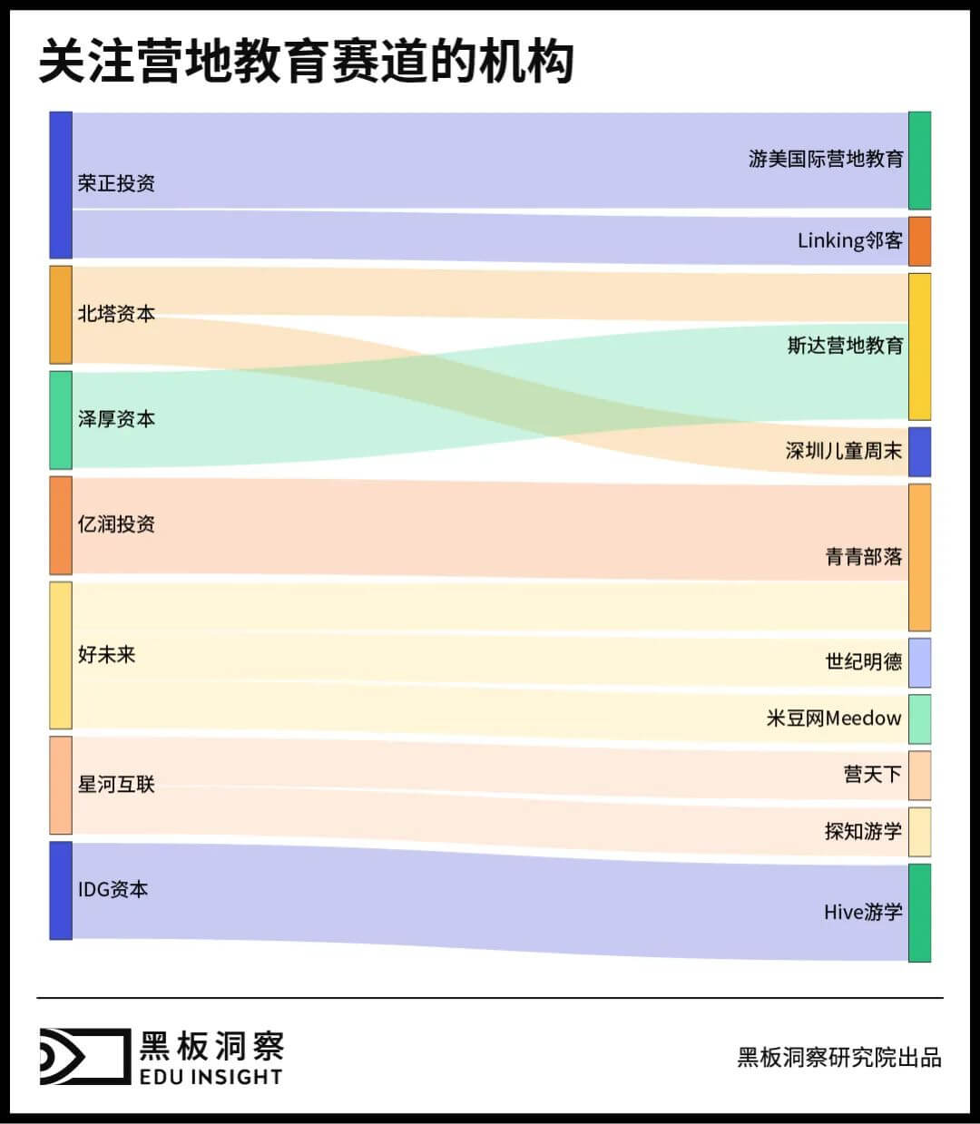 关于营地教育短暂“井喷”后的思考