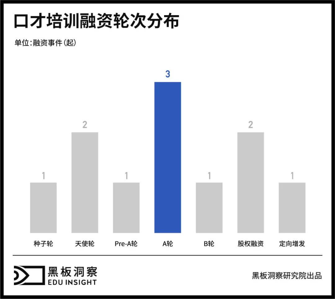 已融资项目不足0.2%，口才培训何时才能迎来赛道热潮？