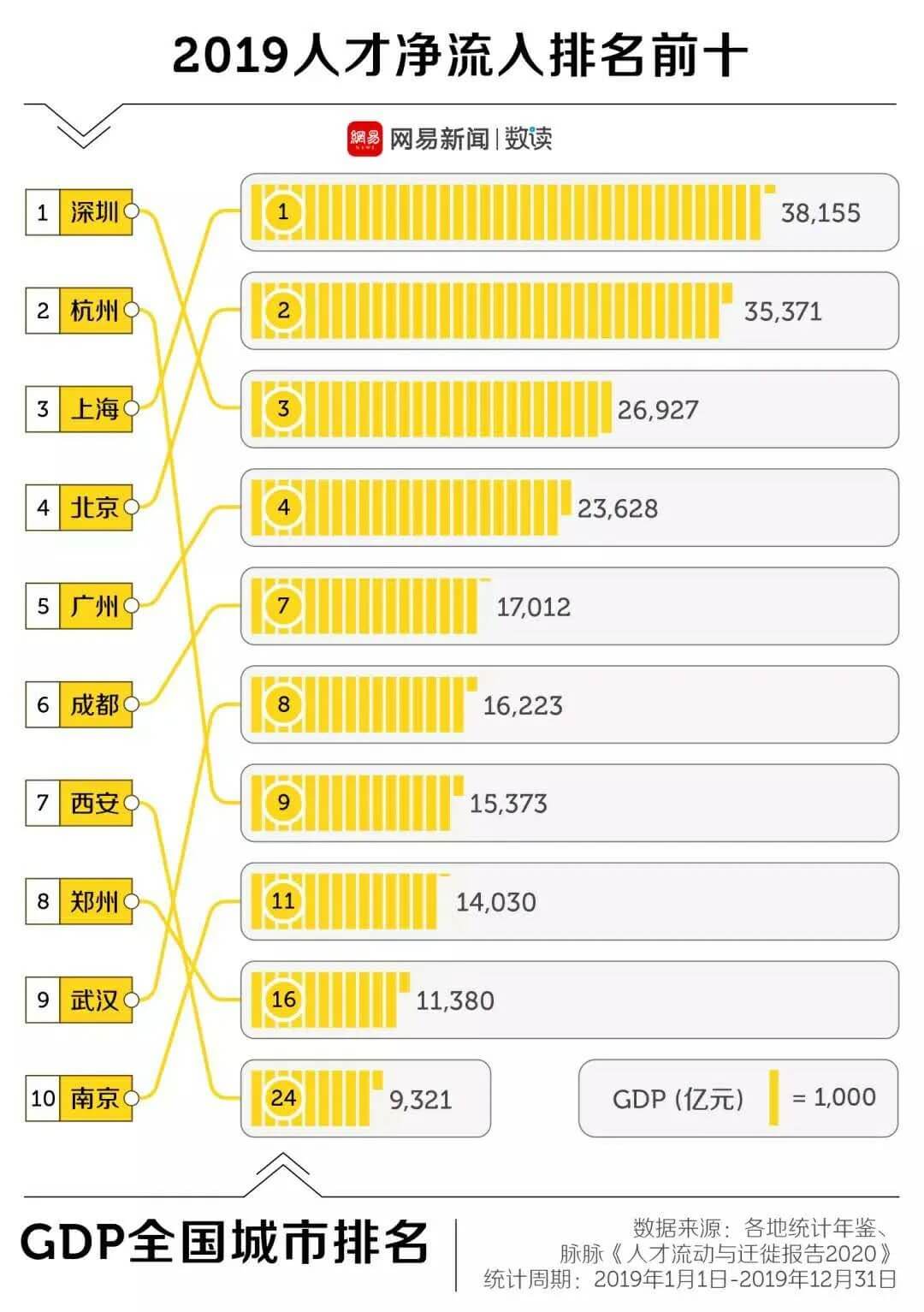 硝烟再起！送钱、送房、送户口：50城“抢人大战”进入终极对决