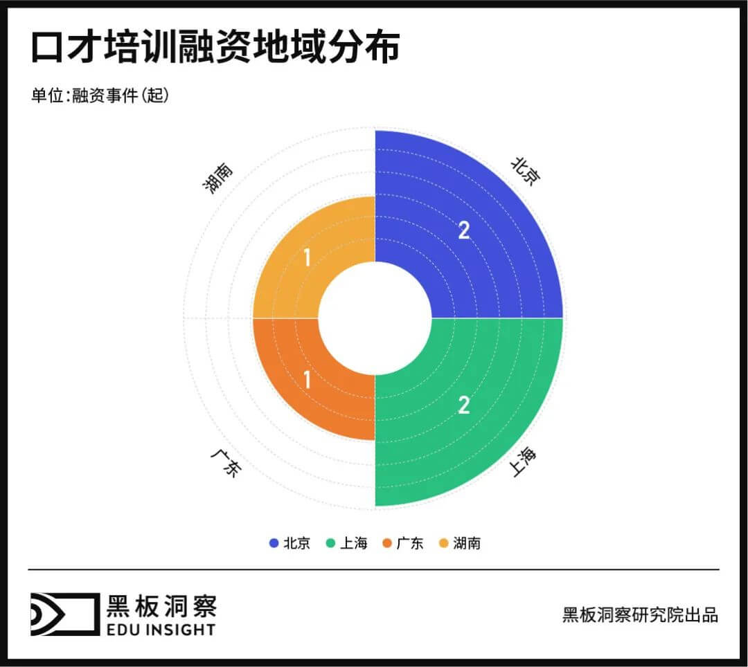 已融资项目不足0.2%，口才培训何时才能迎来赛道热潮？