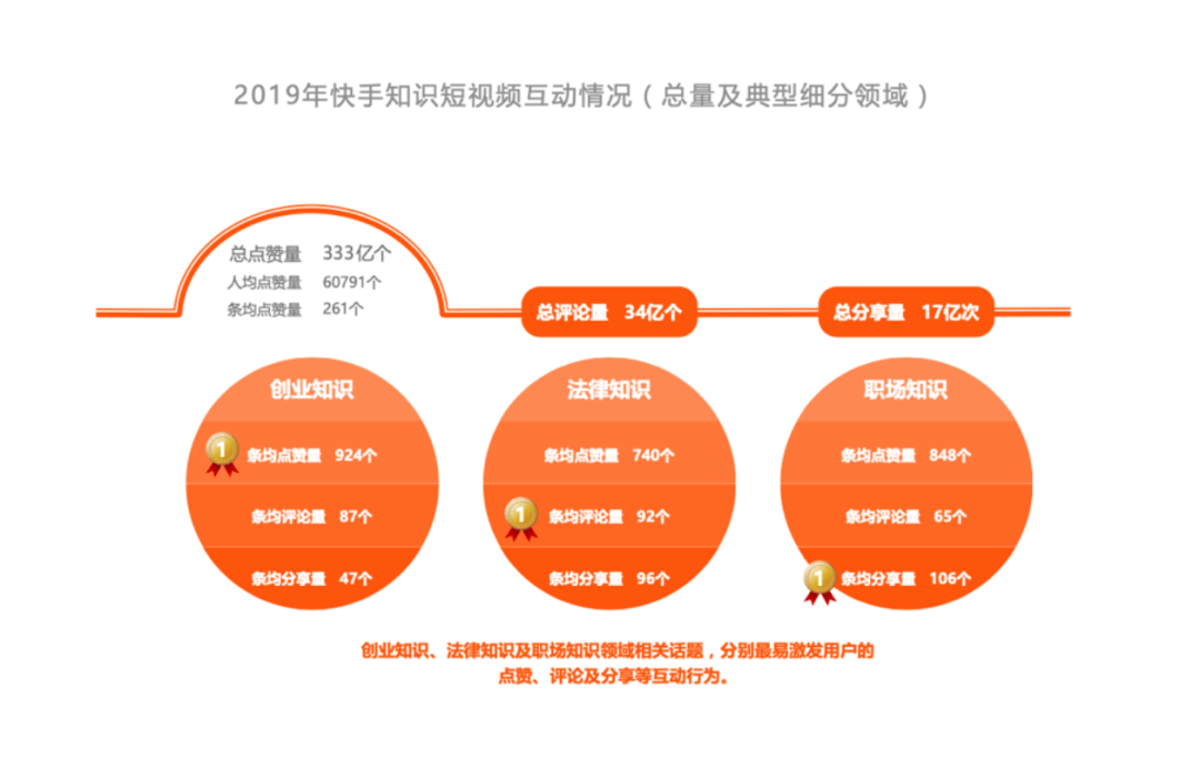 ALL IN教育+直播，解密教育机构常态化快手直播的隐形价值