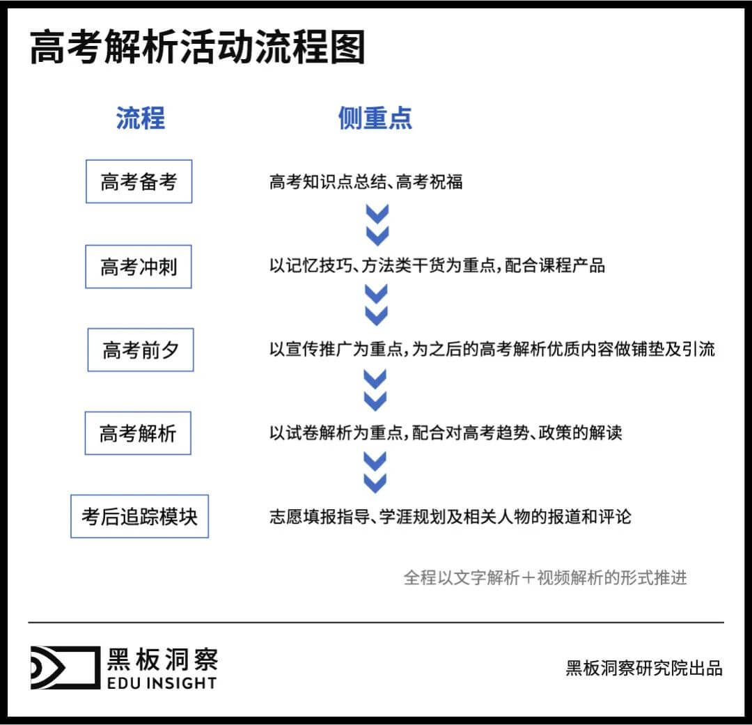 首次破解高考解析的幕后故事，新东方高考解析的10年